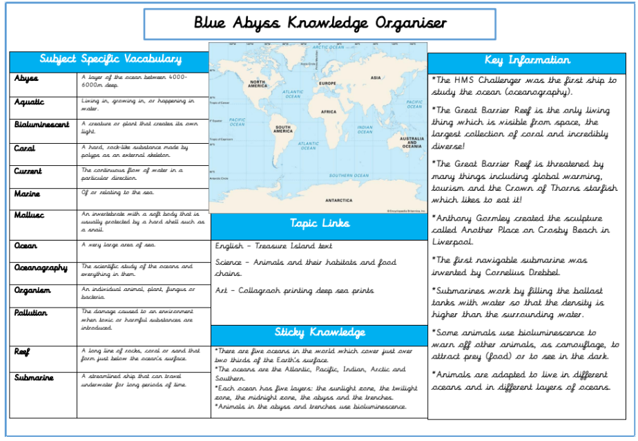 'Blue Abyss' Knowledge Organiser