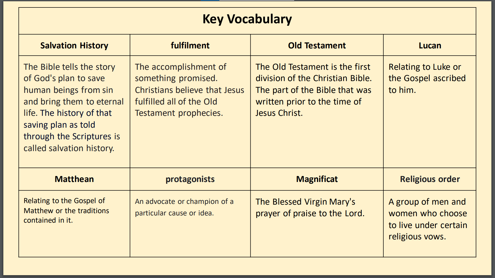 This is the key vocabulary which we will have learnt by the end of our second topic.