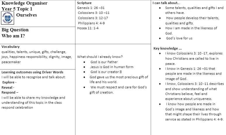 Our knowledge organiser for our topic 'Ourselves' 